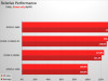 AMD Ryzen 3 1200 AF 3.1-3.4GHz 12nm Zen+