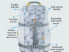 HP Ruksak 15.6 Odyssey Facet White Backpack , 5WK92AA