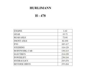 Hurlimann H 478 - Katalog dijelova