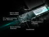 APACER SSD 480GB M.2 PCIe