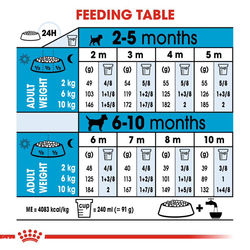 Premium hrana za pse - Maxi Puppy 4kg