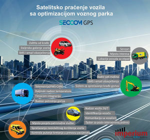 SECCOM GPS