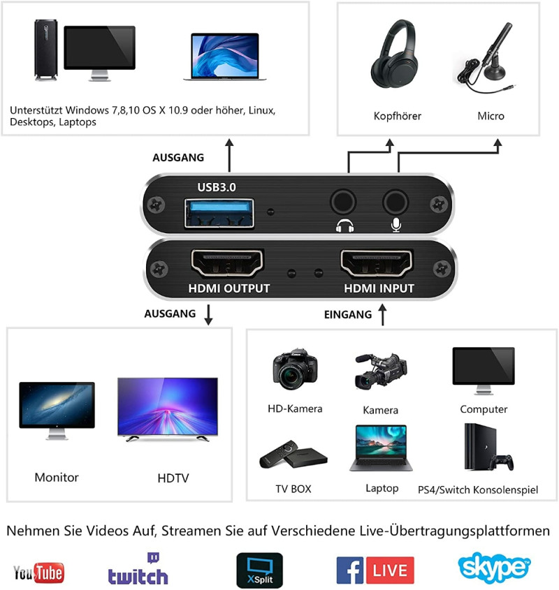 ZasLuke Game Capture Card, 4K USB 3.0 HDMI Capture Card Oprema za