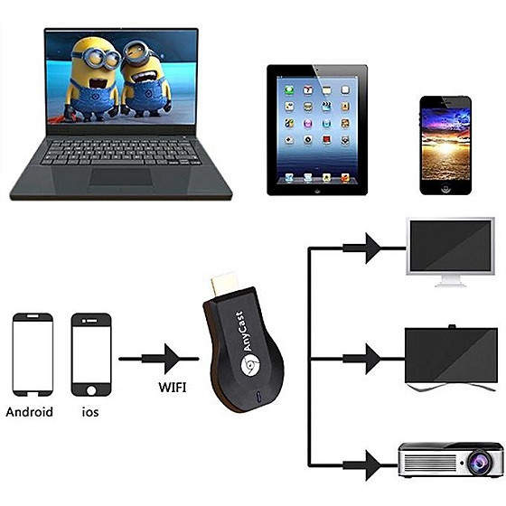 AnyCast WiFi mobitel na TV