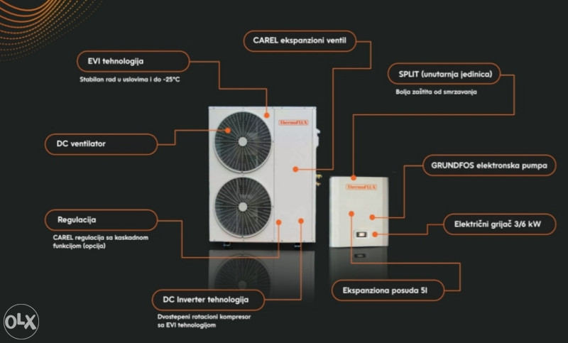 Thermoflux Toplotna Pumpa Toplotne Pumpe Dizalice Toplote OLX Ba