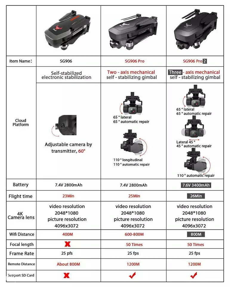 Drone SG906 Pro2 Beast