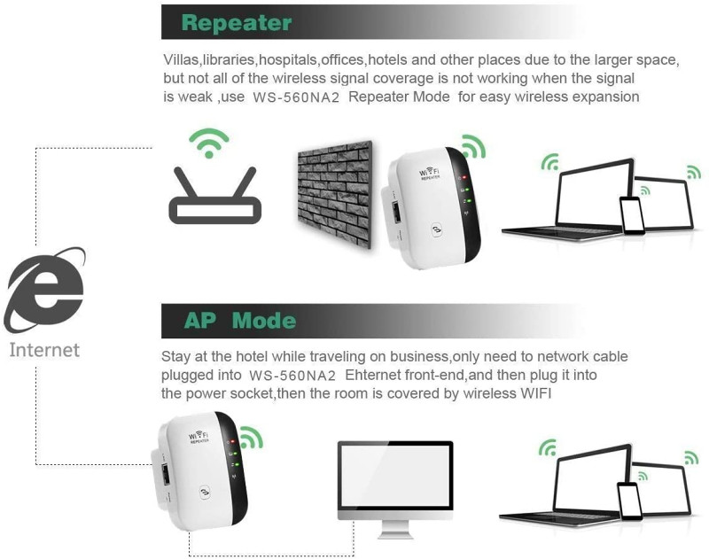 Super Boost pojačivač WiFi signala produživač dometa