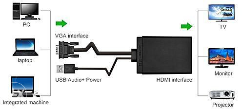 HDMI to/na VGA Xbox PS3 adapter/konverter/prelaz/kabal