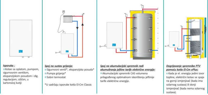Kotao Centrometal El-Cm ePlus (6 – 24 kW)