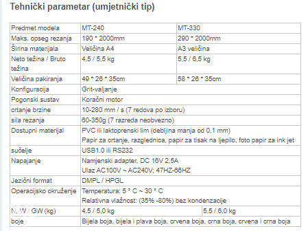 Ploter ( kater) cutter  rezac A3