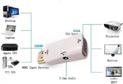 HDMI to/na VGA Xbox PS3 adapter/konverter/prelaz/kabal