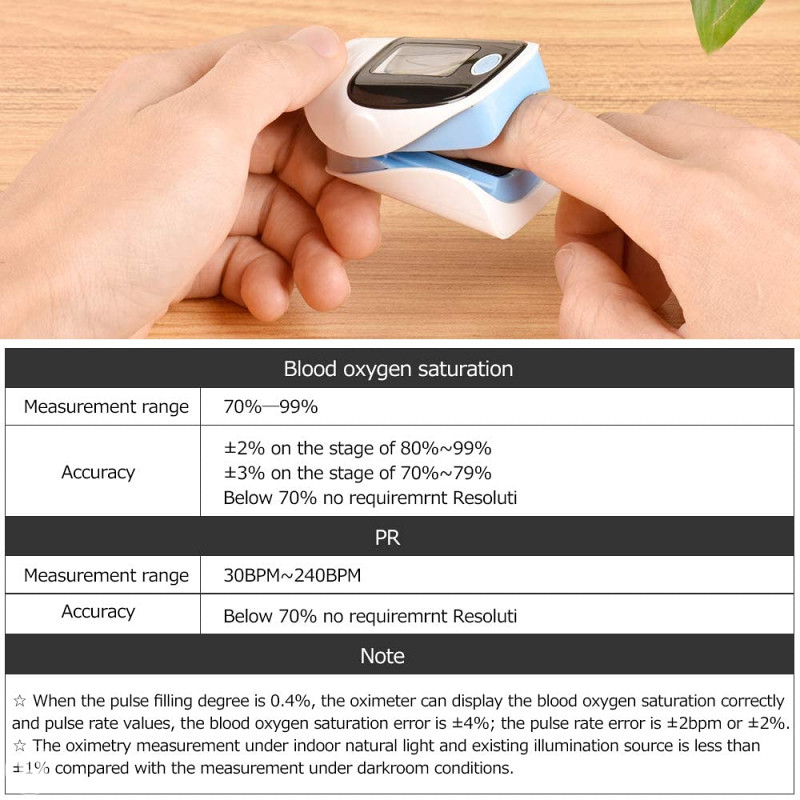 IITRUST Pulse Oximeter, oksimetar, mjerač pulsa