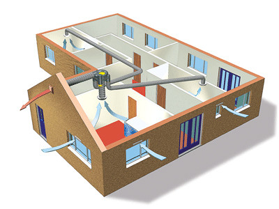 Ugradnja ventilacije i klimatizacije ventilacija