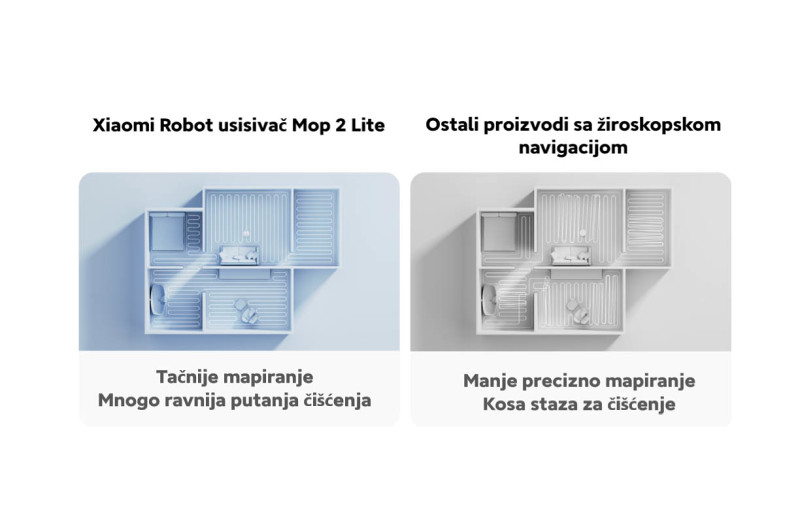Xiaomi robot usisivač Mi Vacuum Robot Mop 2 Lite