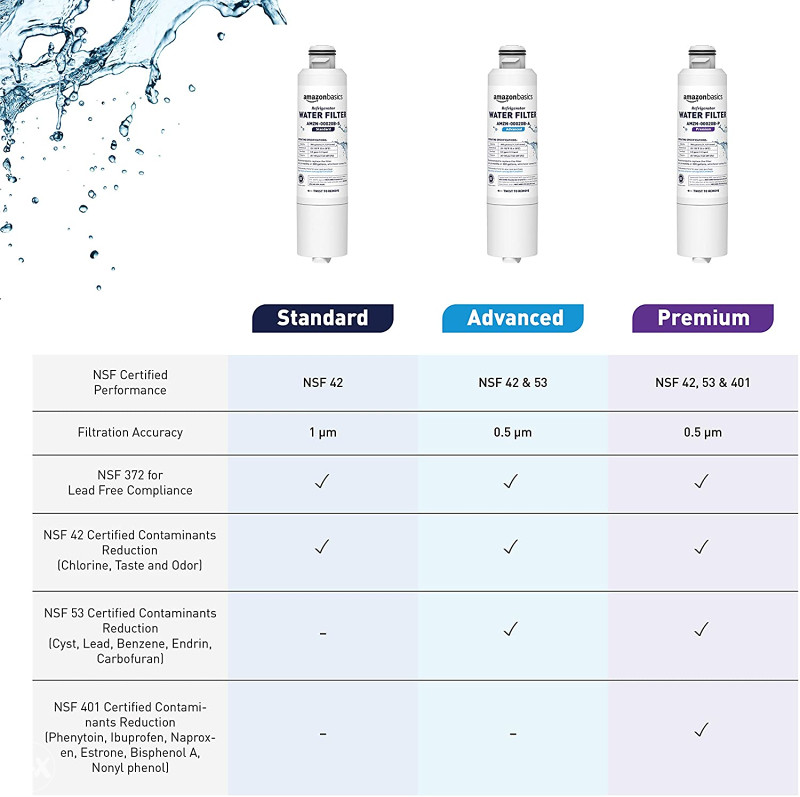 3x DA29-00020B ADVANCED filter vode za Samsung frižider - Dijelovi za ...