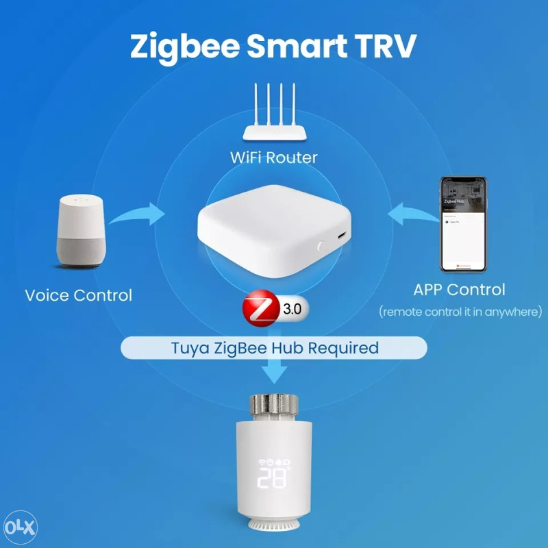 Smart Tuya Zigbee Termostat Glava Za Radijator Termostati Olx Ba