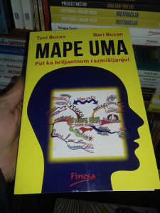 Mape uma Toni Buzan